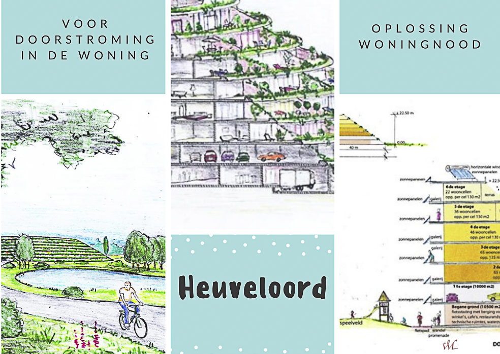 Creëer een leefomgeving met verantwoordelijkheid voor milieu, energie en omgeving